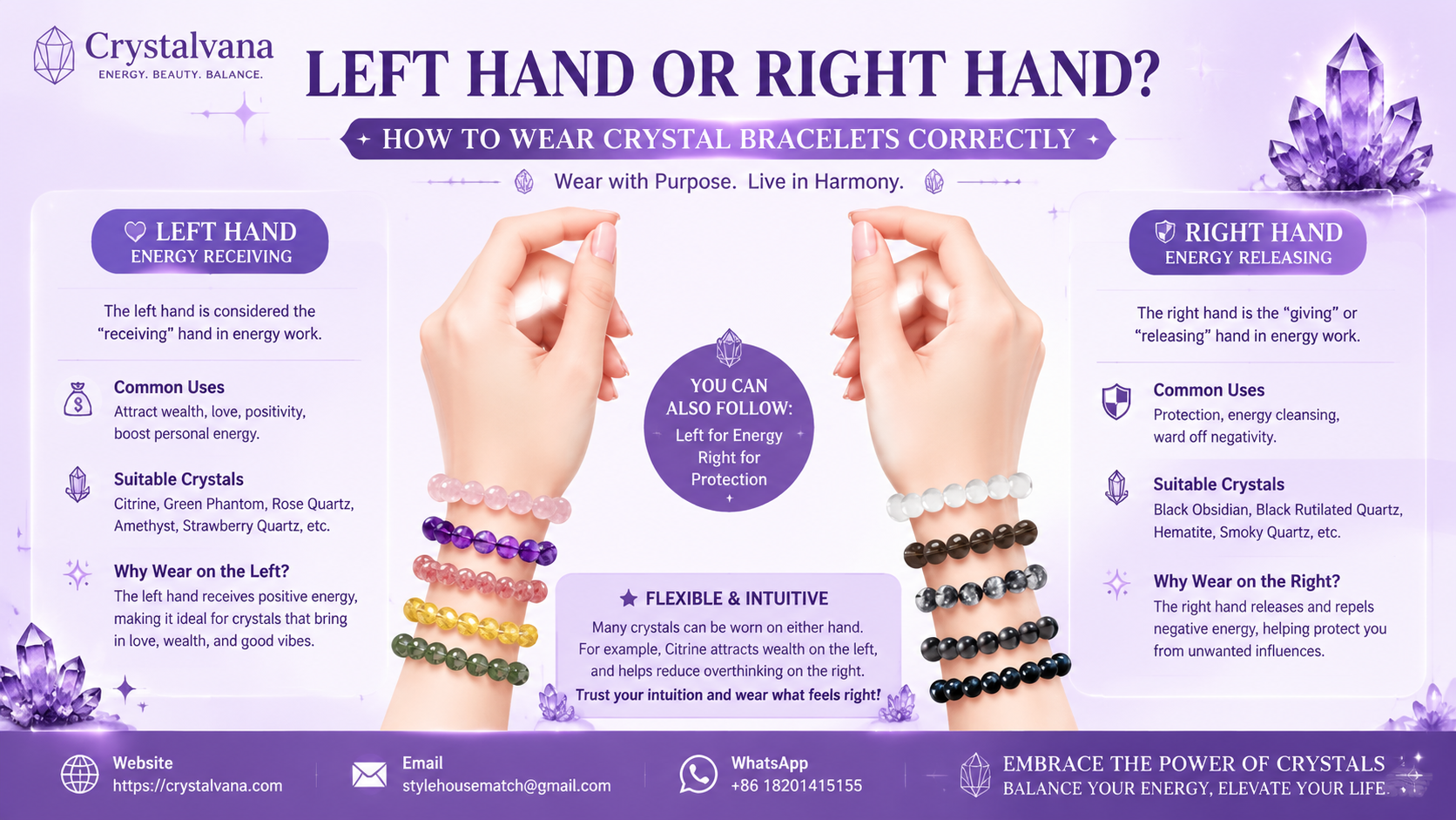 Left hand vs right hand crystal bracelet guide cover